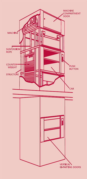 Service lifts for hospitality