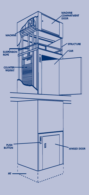 Industrial service lifts