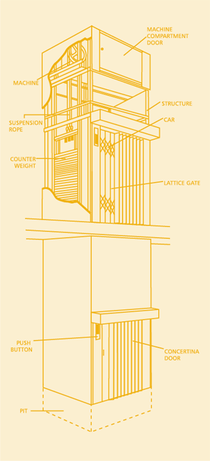 Service lifts for retail
